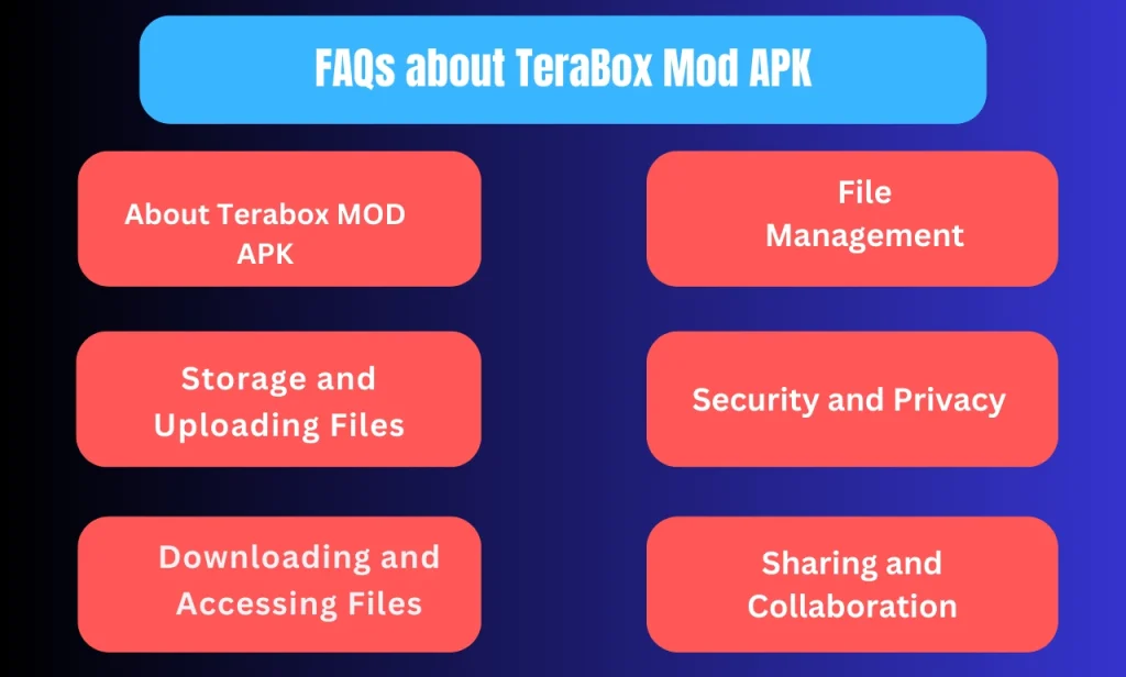FAQs about TeraBox 