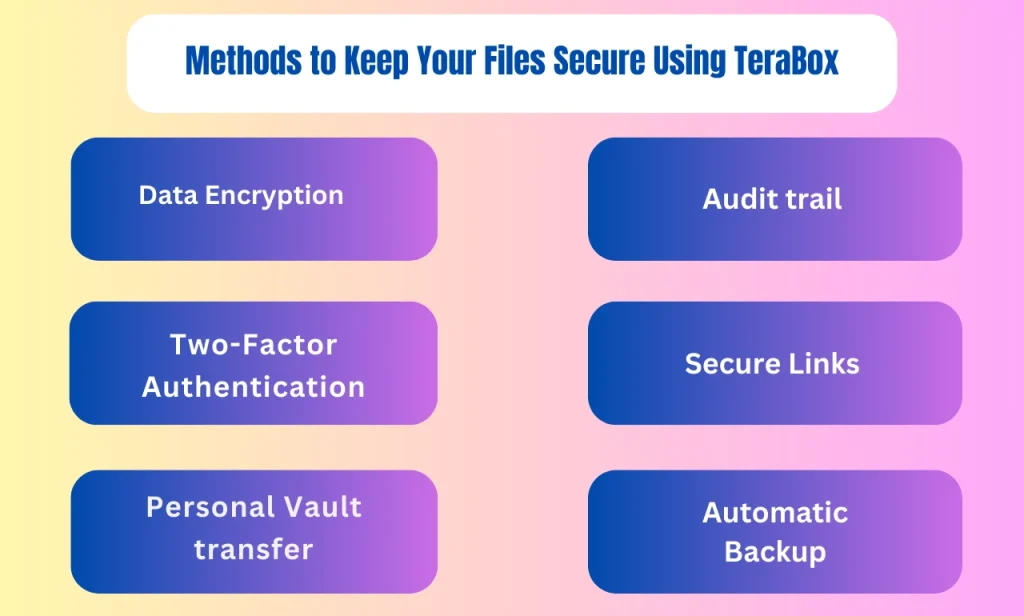 Keep Files Secure Using TeraBox
